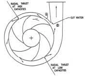 suction impeller